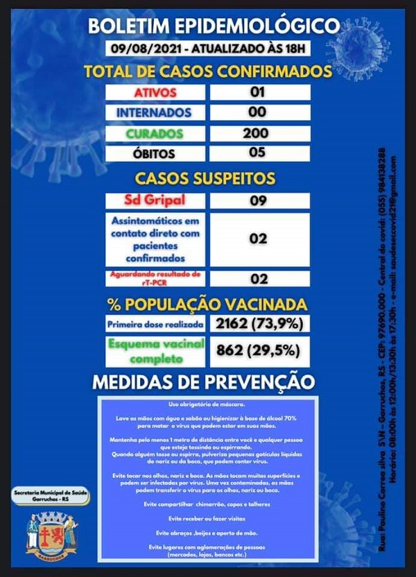 Boletim Semanal