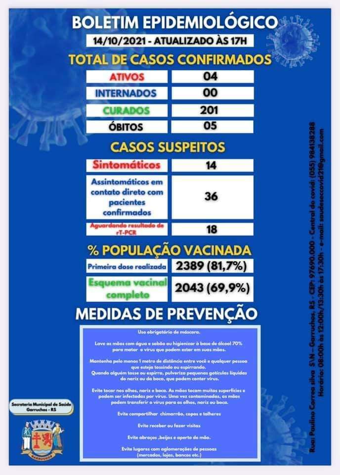 Boletim Epidemiológico - 14.10.2021