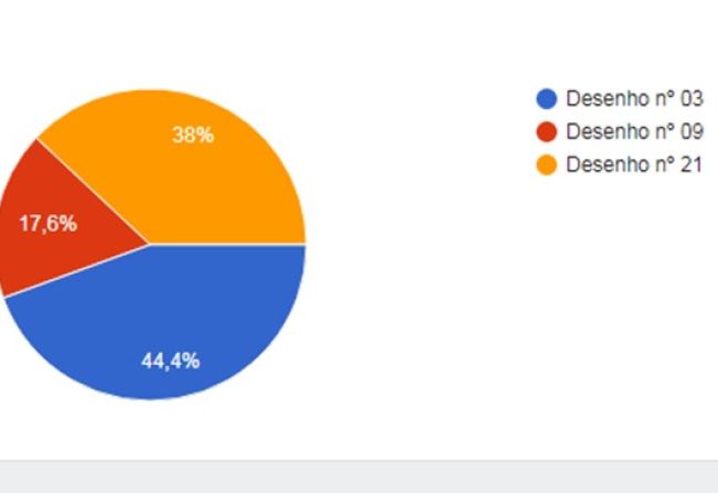 Resultado enquete sobre o pórtico de Garruchos 